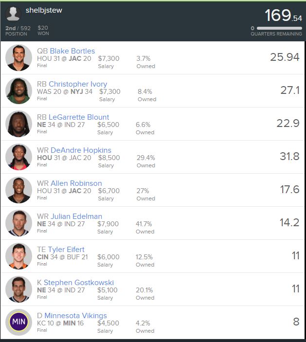 FanDuel Week 6 2nd Place